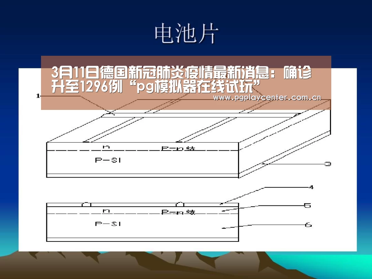 3月11日德国新冠肺炎疫情最新消息:确诊升至1296例“pg模拟器在线试玩”(图4) pg电子试玩